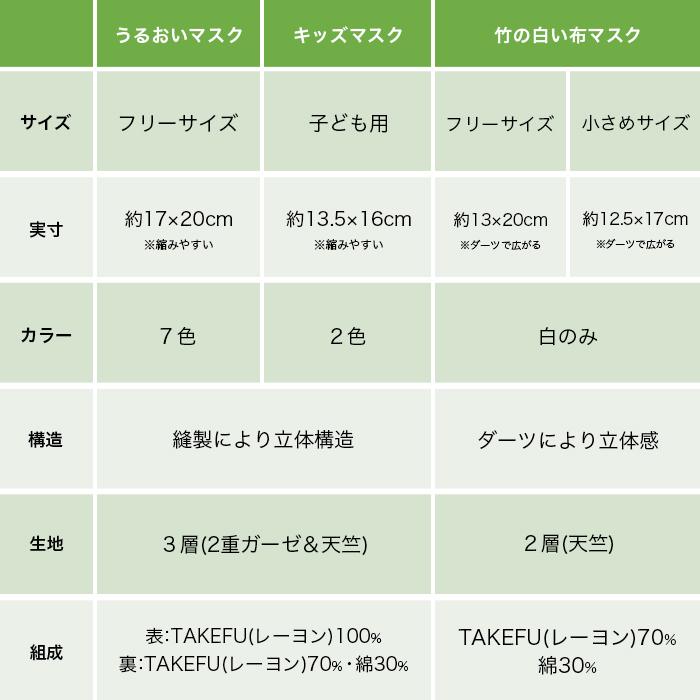 TAKEFU 竹布 マスク 竹の布マスク(白) １枚 大人用 メール便使用 抗菌性 布マスク ナファ生活研究所｜beko1｜16