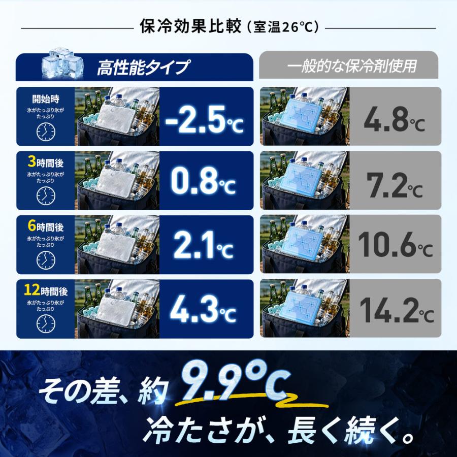 2026年新発売 保冷剤 ステンレス アイスパック 長時間冷却 ステンレス保冷剤 冷蔵冷凍対応 熱中症対策 アウトドア キャンプ 繰り返し使える 爆買 超PayPay祭 | ブランド登録なし | 07