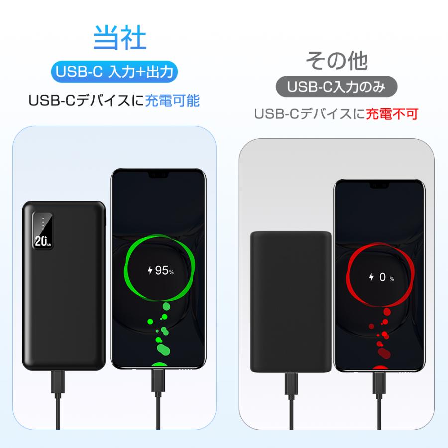 モバイルバッテリー 大容量 軽量 薄型 20000mAh 3台同時充電 PSE 5v/2a スマホ携帯充電器 USB-A+Type-C入出力ポート iPhone 14 mini Android 送料無料 2023｜belando｜06