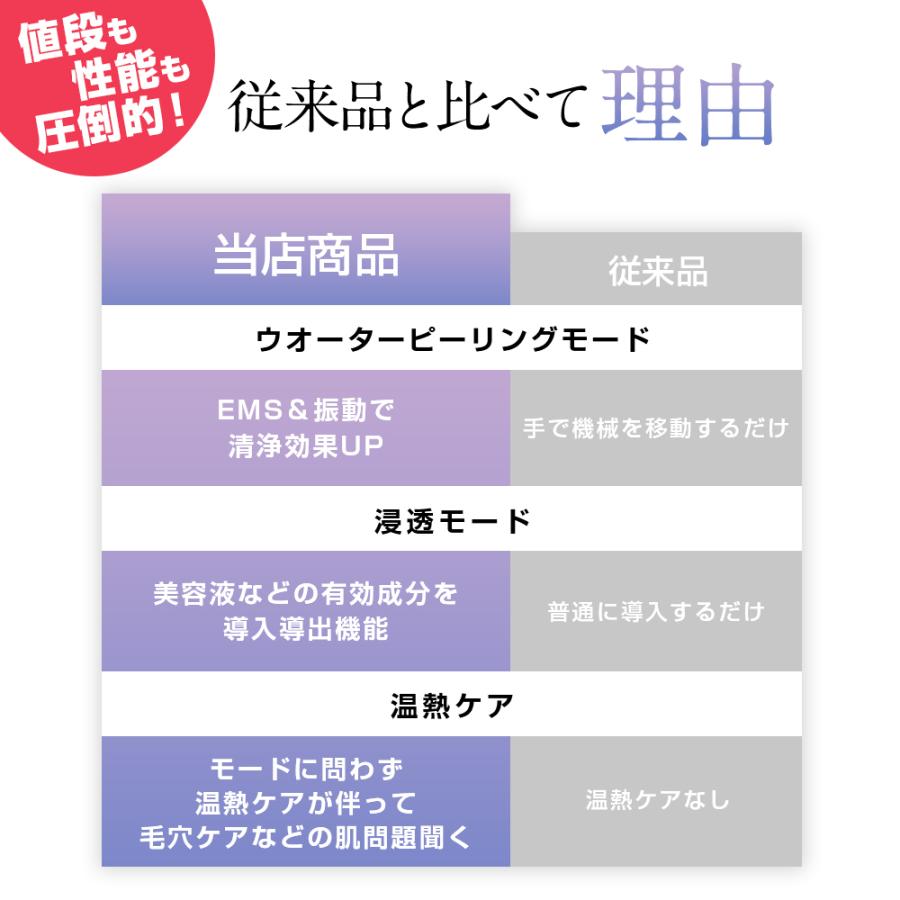 ウォーターピーリング 美顔器 超音波 ウオーターピーラー EMSマッサージ イオン導入/出 毛穴ケア IPX5防水 黒ずみ |  | 08