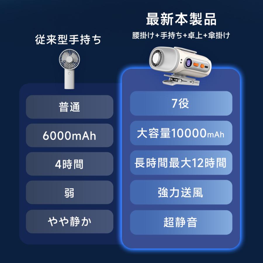 「1台7役」 ハンディファン クリップファン クリップ扇風機 腰掛け扇風機 小型扇風機 首掛け 日傘 卓上 携帯 扇風機 199段階調整 ストラップ付 熱中症対策 爆買 | ブランド登録なし | 04