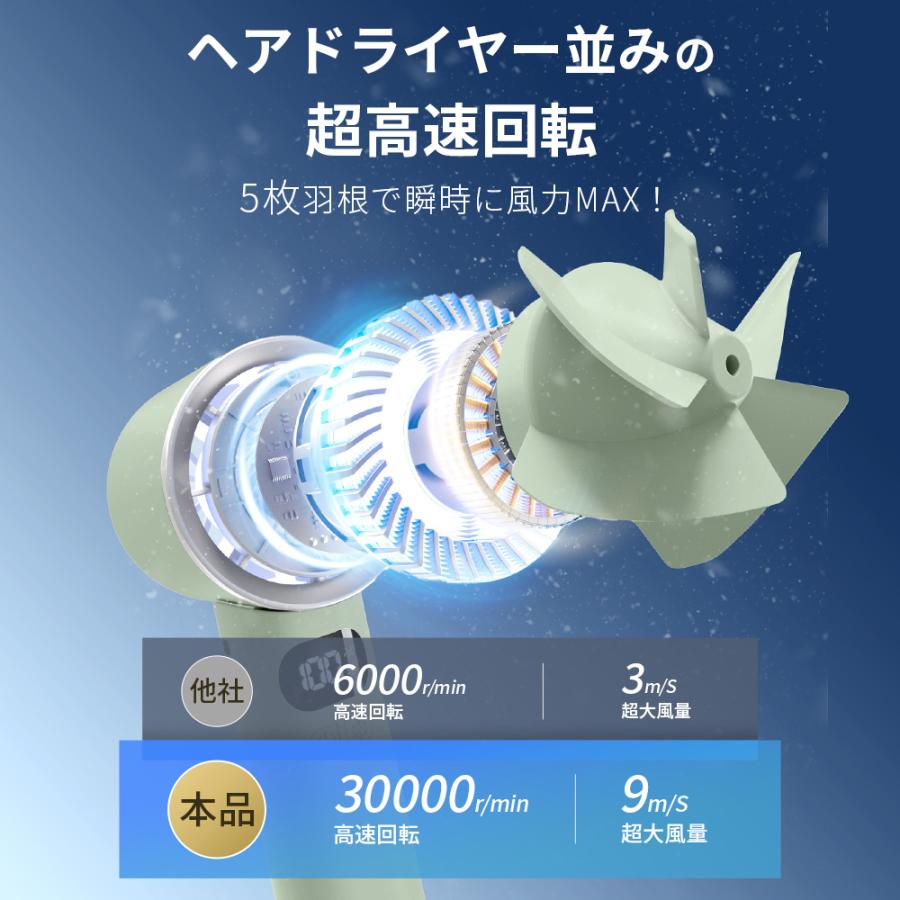 【売れ筋NO.1】 ハンディファン 携帯扇風機 扇風機 小型 -28℃ 冷却プレート 手持ち扇風機 90°折り畳み 100段階調整 6800mAh大容量 LED残量表示 24H連続 爆買 | ブランド登録なし | 18