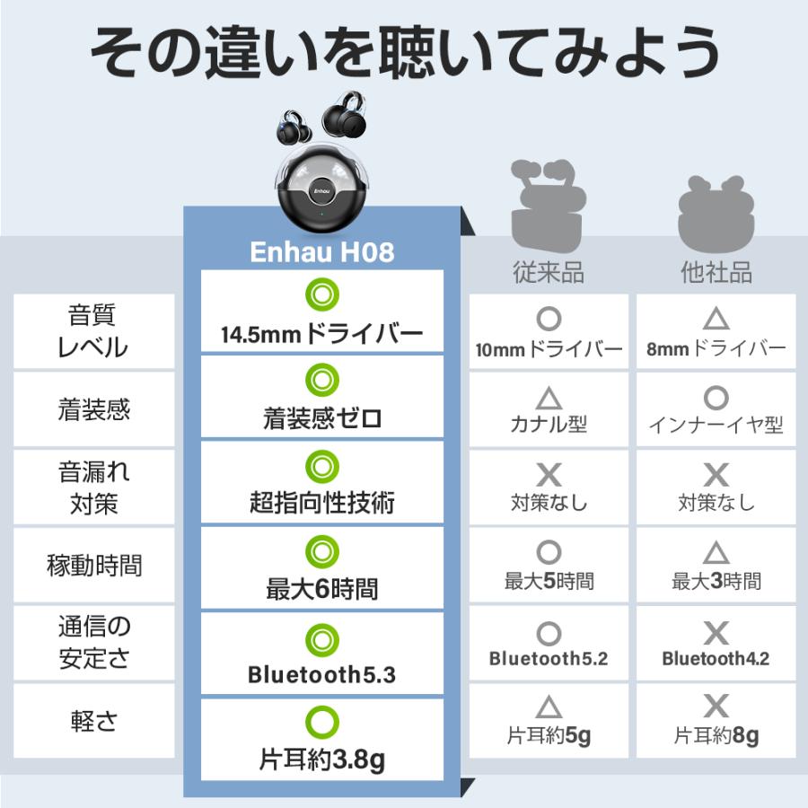 イヤホン ワイヤレスイヤホン Bluetoothイヤホン 耳を塞がないイヤホン 長時間再生 ブルートゥース 片耳 両耳自動ペアリング IPX7防水 iPhone/Android対応 | ブランド登録なし | 21