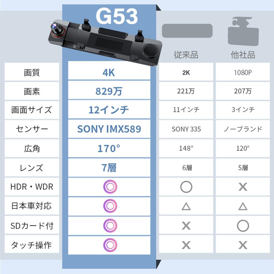 ドライブレコーダー 日本製センサー ミラー型 12インチ 前後2カメラ フルタッチパネル SONYセンサー 4K高解像度 170度広角視野 プレゼント | ブランド登録なし | 19