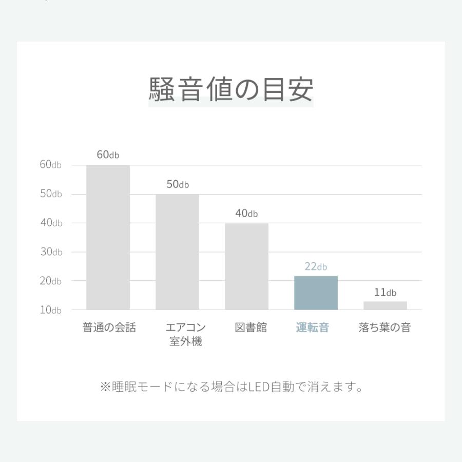空気清浄機 小型 23畳対応 花粉対策 3段階切替 マイナスイオン 除菌
