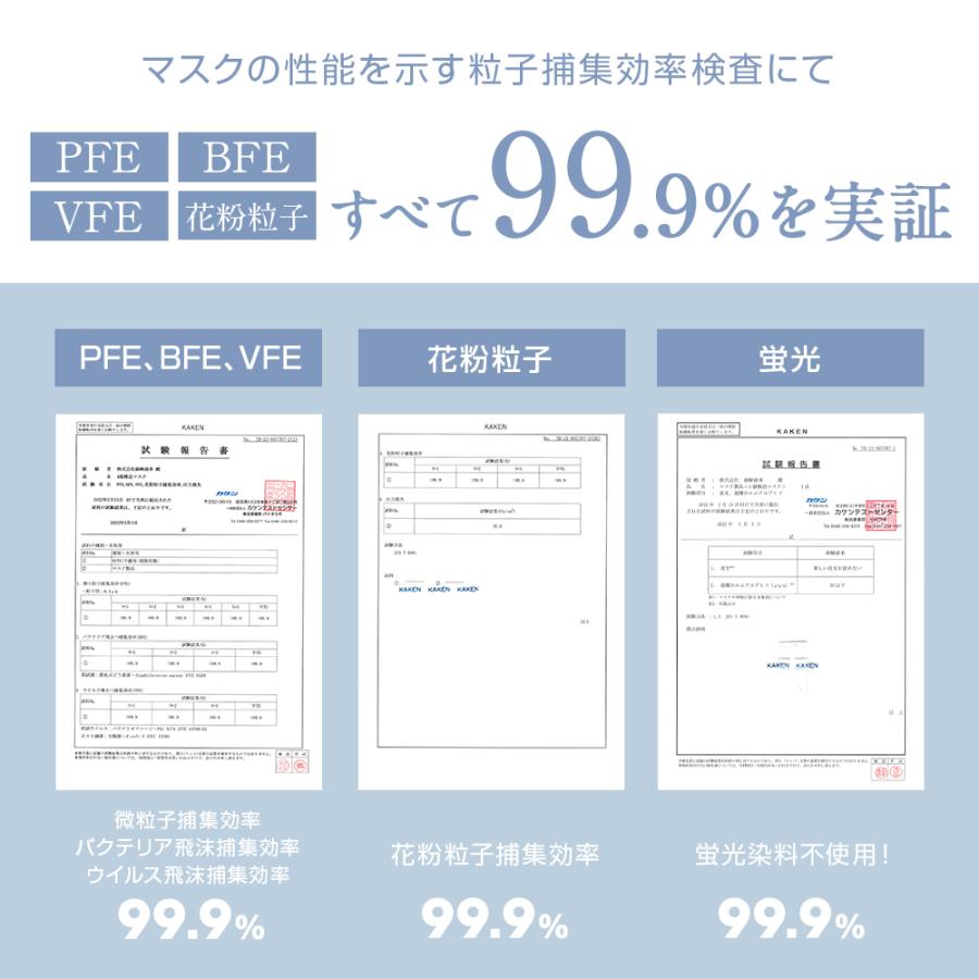 マスク 不織布 立体 日本製 個包装 21枚 3Dマスク 不織布 柳葉型 4層構造 耳が痛くない 肌に優しい カケンテスト済み 99.9%遮断 花粉 使い捨て 男女兼用 | SOUSIA | 16