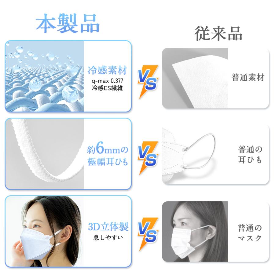 冷感マスク 不織布 日本製 立体マスク 60枚 カラー 4層構造 個包装 男女兼用 家庭用 口紅がつかない 暑さ対策 花粉対策 ウイルス対策 耳が痛くない｜belando｜18