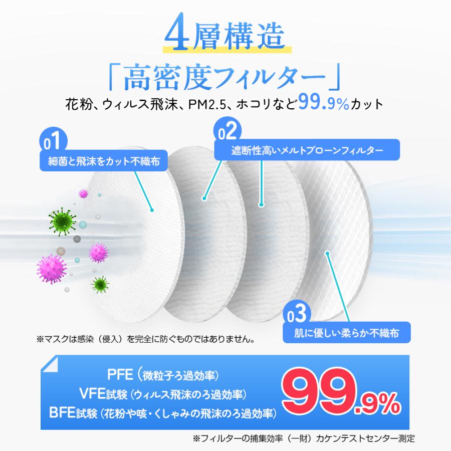 冷感マスク 不織布 日本製 立体マスク 60枚 カラー 4層構造 個包装 男女兼用 家庭用 口紅がつかない 暑さ対策 花粉対策 ウイルス対策 耳が痛くない｜belando｜07