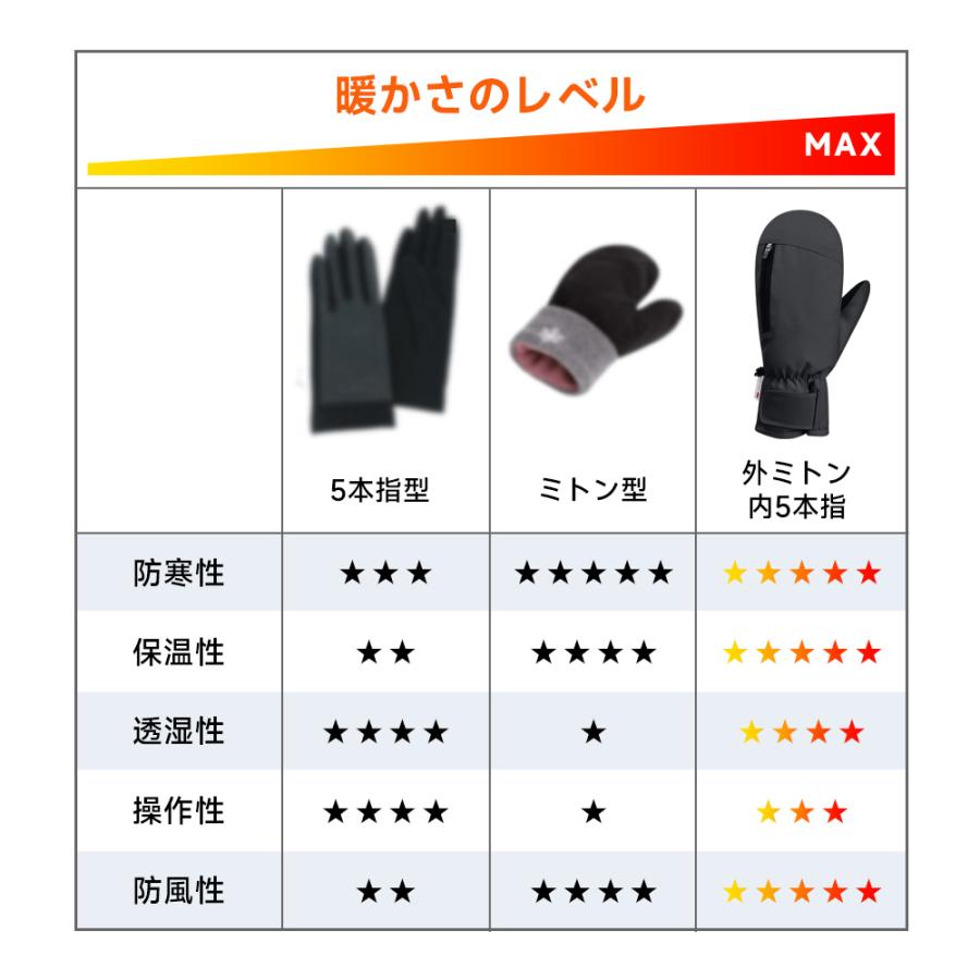 スキーグローブ スノー グローブ ミトン 手袋 5本指インナー 手袋 防水 防寒 スマホ対応 スマホ操作可能 裏起毛 冬最適 男女兼用 レディース メンズ アウトドア | ブランド登録なし | 09