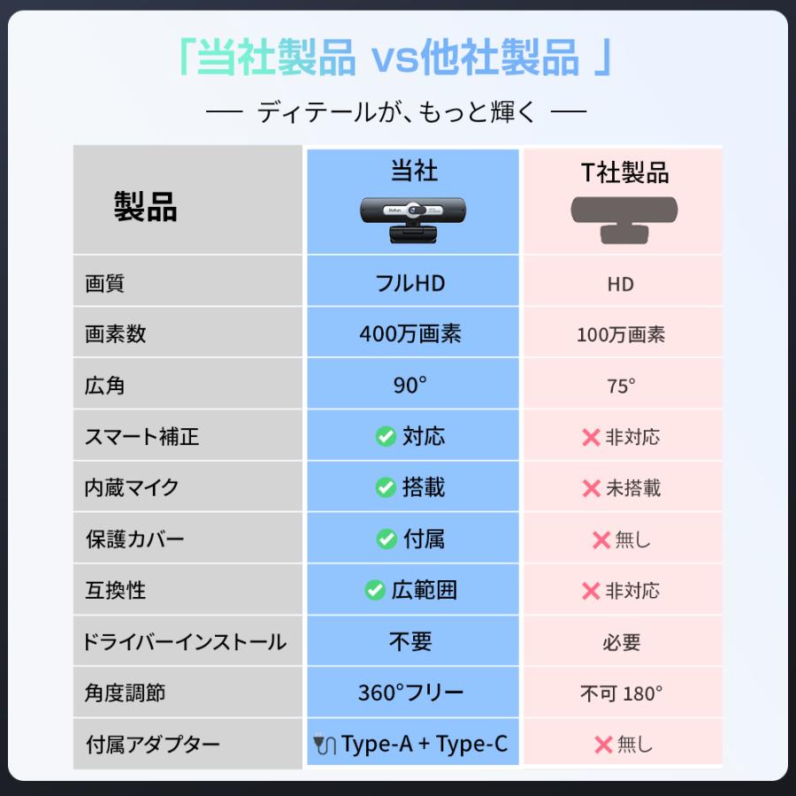 Webカメラ 超広角 マイク内蔵 ウェブカメラ USBカメラ フルHD 1080P 高