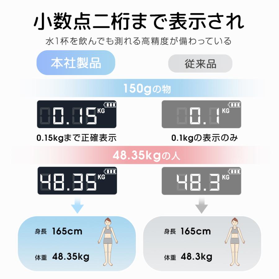 体重計 超薄型 安い 乗るだけ シンプル デジタル 最大180kg ヘルス