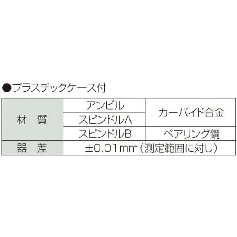 シンワ測定(Shinwa Sokutei) マイクロメーター 0~25 78935