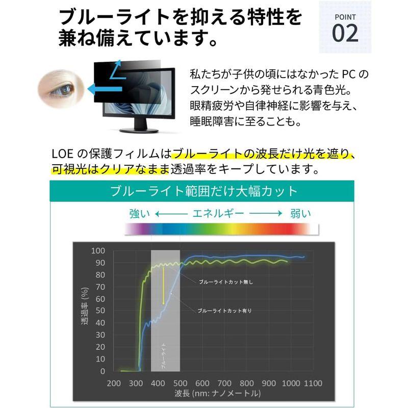 LOE(ロエ) 31.5インチ 16:9 PCモニター用 覗き見防止 保護フィルム プライバシー フィルター ブルーライトカット 光沢/非光 ロエ 5インチ PCモニター用 覗き見防止 保護フィルム プライバシー フィルター ブルーライトカット 光沢/非光