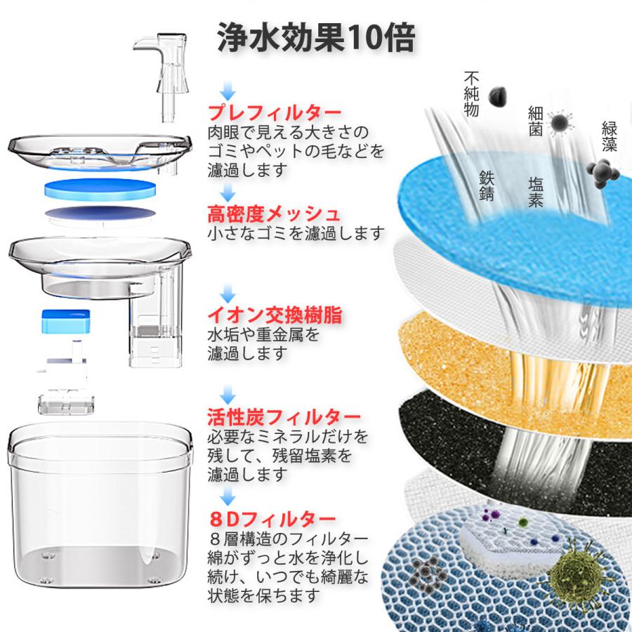 ペット給水器 フィルター 交換用 4回分セット 自動給水器 ペット用 猫 犬 大容量 猫用給水器 水飲み器 循環式 静音 安全 安心｜bellclochette｜03