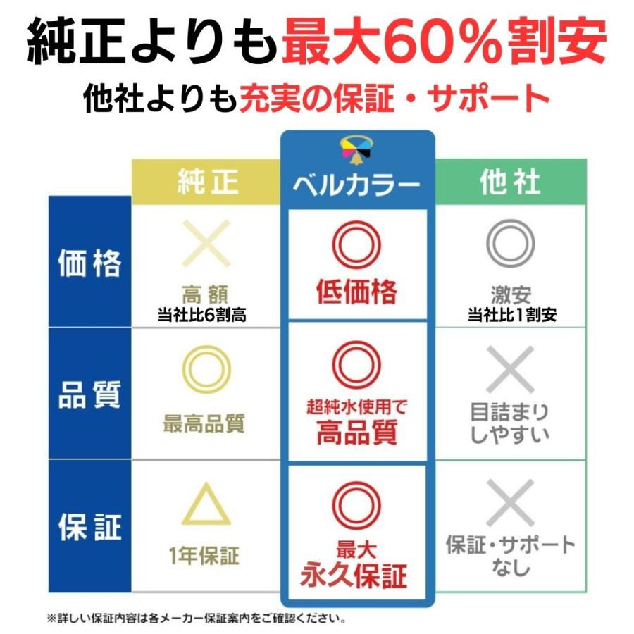 ブラザー工業 3年保証 ブラザー 互換カートリッジ LC416 DCP ブラザー工業 3年保証 ブラザー 互換カートリッジ LC416 DCP