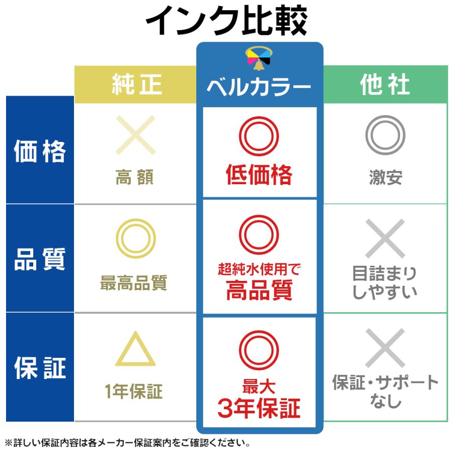 3年保証 ブラザー brother互換 詰め替え 互換インク プリビオ全機種対応 4色 100ml ベルカラー製 |bellcollar|04