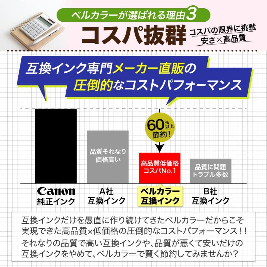 ベルカラー トリプル保証 ブラザー 互換 ICチップリセッター LC3111