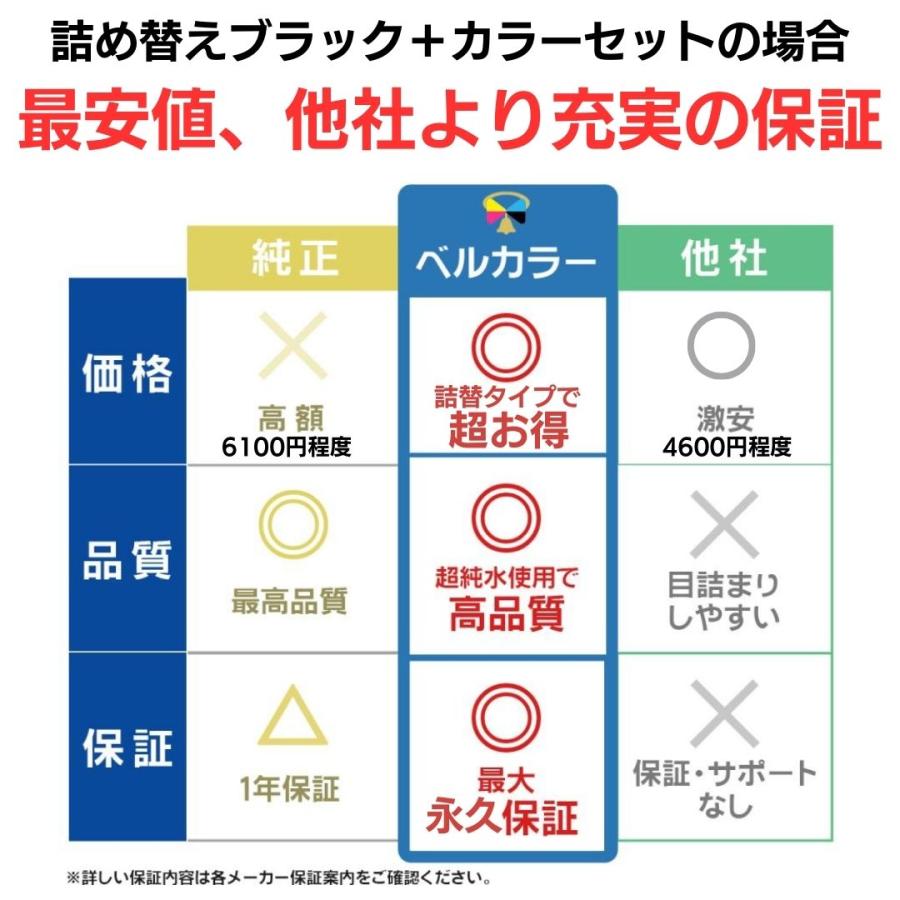PIXUS 3年保証 キヤノン ( CANON )用 BC-360 BC-361 / BC-340 BC PIXUS 3年保証 キヤノン ( CANON )用 BC-360 BC-361 / BC-340 BC