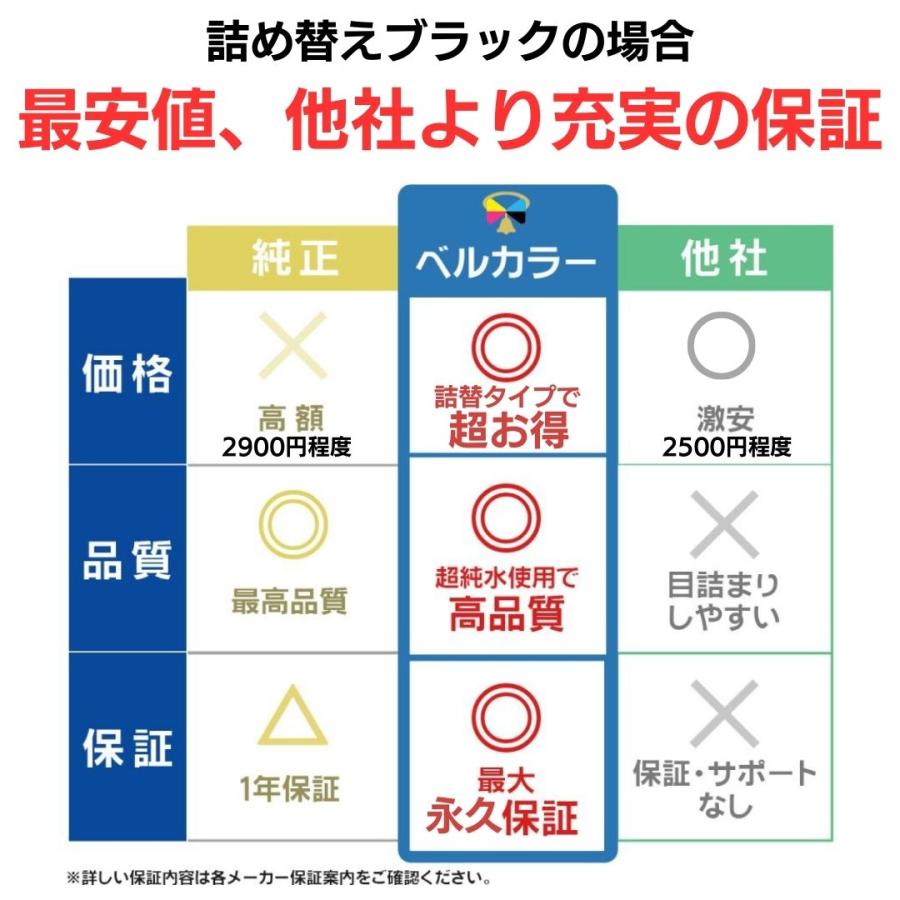 PIXUS ベルカラー キヤノン (CANON) BC-360 BC-340 XL 顔料 黒 PIXUS ベルカラー キヤノン (CANON) BC-360 BC-340 XL 顔料 黒
