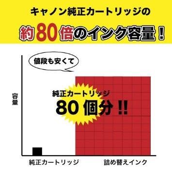 ベルカラー インク キヤノン CANON互換 詰め替え 互換インク 500ml
