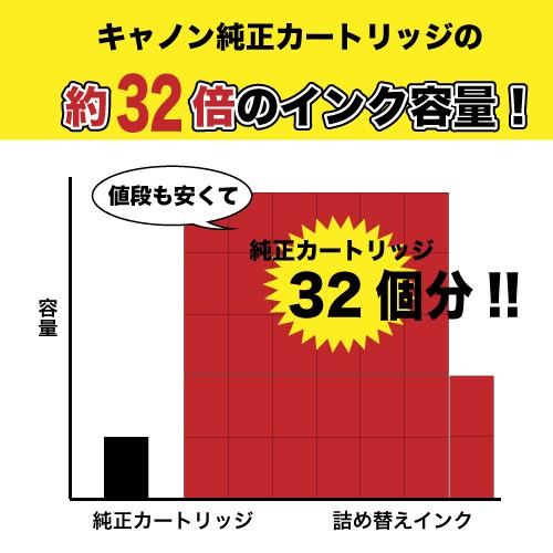 ★在庫処分★ ベルカラーのキャノン互換インクカートリッジセット iPF6400 楽天市場】3年保証 ベルカラー互換インク推奨 写真 用紙 L判 100枚