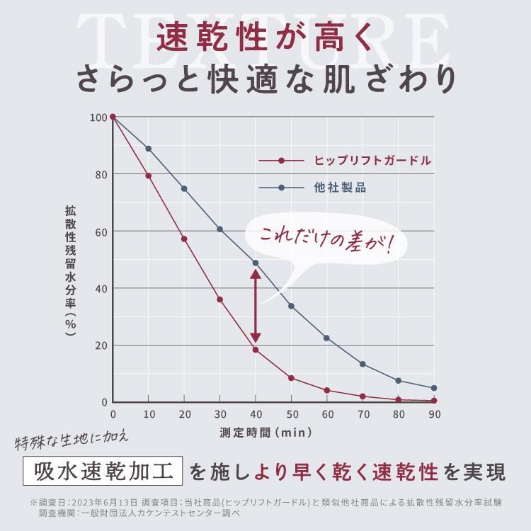 ヒップリフトガードル 5着 ガードル ヒップアップ 着圧 産後 下半身 ぽっこりお腹 ダイエット 引き締め 補正下着 下半身痩せ 骨盤ケア_19