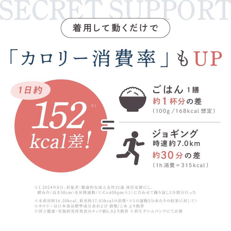 着圧デニム 着圧レギンス 着圧タイツ 着圧 着圧スパッツ スキニーパンツ レディース デニム 美脚 ダイエット むくみ 強着圧 ベルシリーズの画像