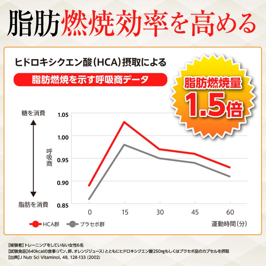 ダイエット サプリメント 機能性表示食品 サプリ 燃焼革命 Premium ブラックジンジャー 燃焼 カプサイシン 3袋セット