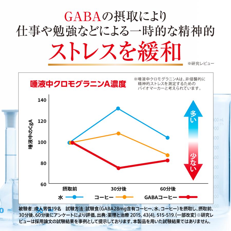 血圧を下げる サプリ GABA ギャバ サプリメント 血圧ガードplus 機能性表示食品 ストレス｜belle-shop｜08