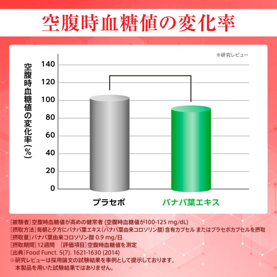 血糖値を下げる サプリメント 機能性表示食品 血糖値ケア習慣 バナバ葉由来コロソリン酸 桑の葉 サラシア3袋｜belle-shop｜05