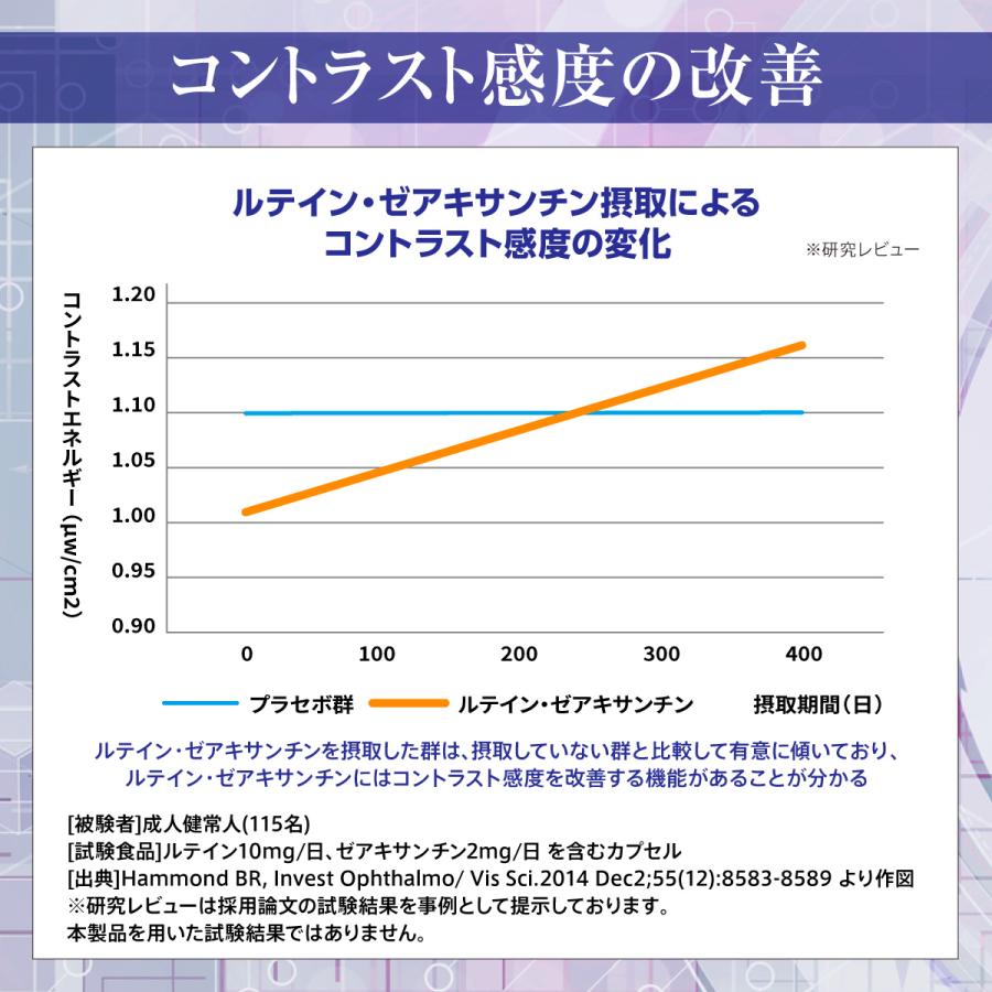 ルテイン サプリメント 目のサプリ ルテインサポート 眼の機能性表示食品 ブルーライト ゼアキサンチン｜belle-shop｜07