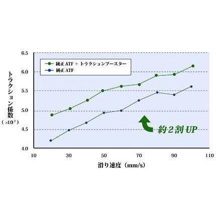 wakos core 701 トラクションブースター core トラクションブースター