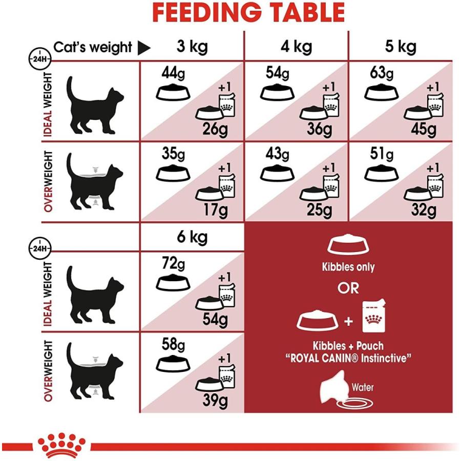 ロイヤルカナン FHN フィット 猫用 10kg ％以下 FHN フィット 猫用 10kg ％以上 0%以上