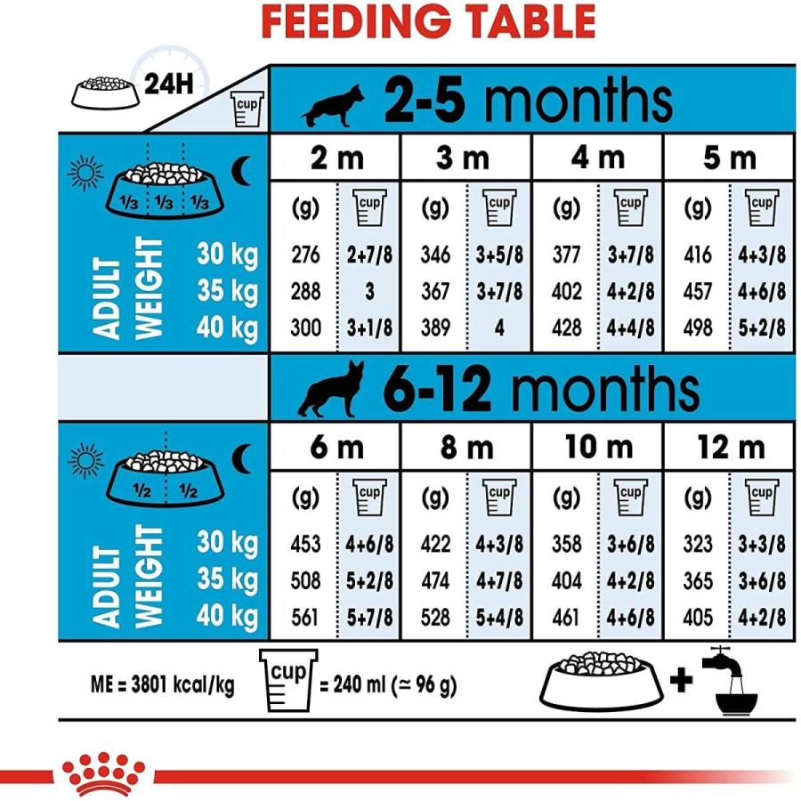 ロイヤルカナン SHN マキシ ジュニア 犬用 10kg SHN マキシ ジュニア 犬用 10kg