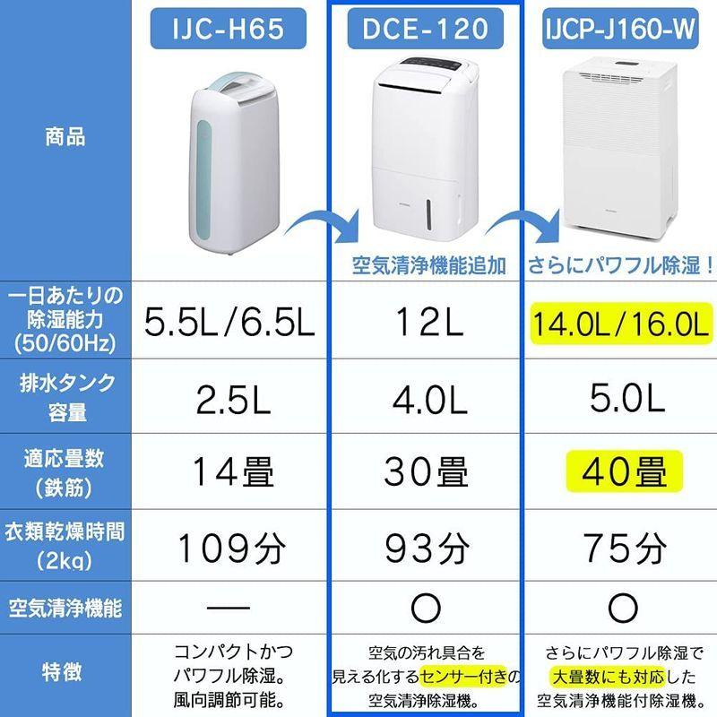 アイリスオーヤマ 除湿機 空気清浄機付 衣類乾燥 1台2役 イオン搭載 除湿量12L タイマー付 湿度センサー付 空気汚れモニター付 PM2 :20211203112955-00052:BeLLe-style - 通販 - Yahoo!ショッピング アイリスオーヤマ 除湿機 空気清浄機付 衣類乾燥 1台2役 イオン搭載 除湿量12L タイマー付 湿度センサー付 空気汚れモニター付 PM2 :20211203112955-00052:BeLLe-style - 通販 - Yahoo!ショッピング