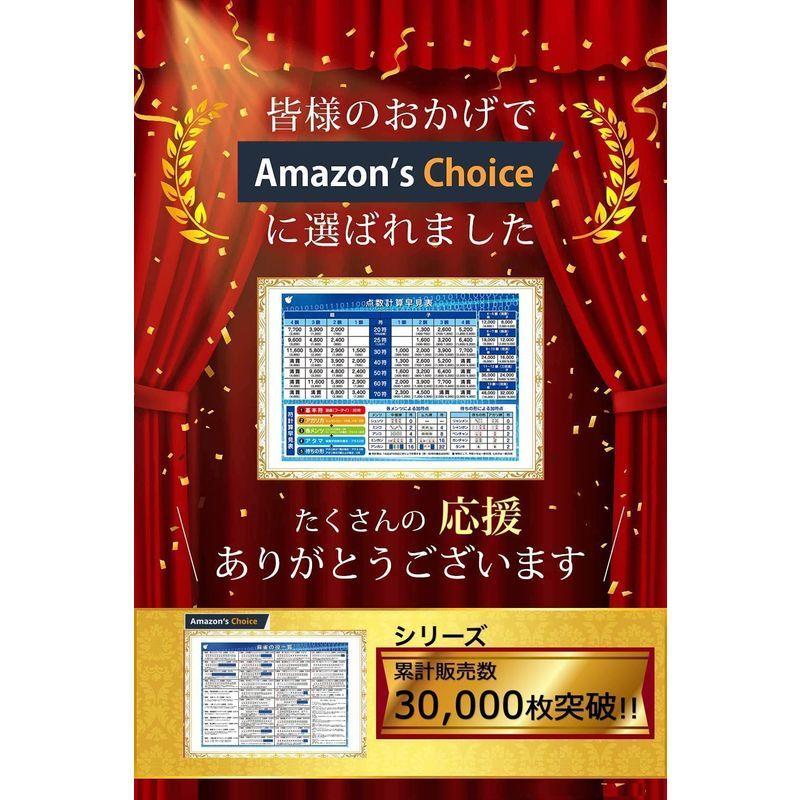 608円 ついに入荷 麻雀a4下敷き 役一覧表