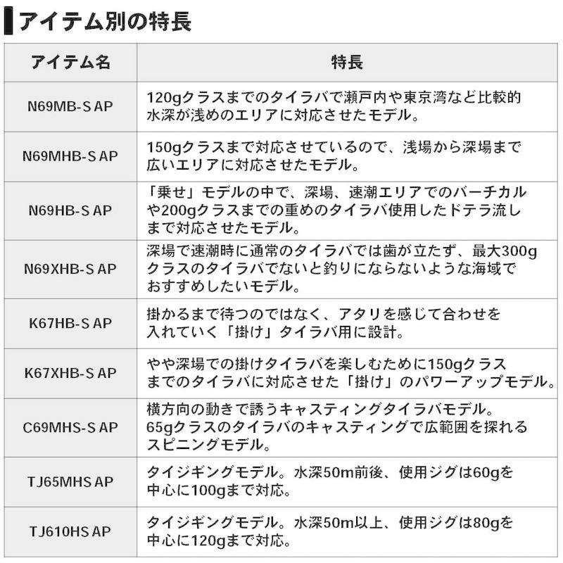 ダイワ(DAIWA) タイラバロッド 紅牙 AP(エアポータブル) N69MHB-S AP 釣り竿 AP DAIWA タイラバロッド 紅牙 エアポータブル N69MHB 釣り竿