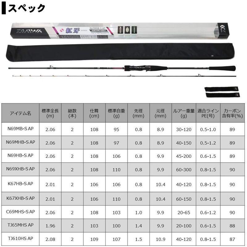 ダイワ(DAIWA) タイラバロッド 紅牙 AP(エアポータブル) N69MHB-S AP 釣り竿 AP DAIWA タイラバロッド 紅牙 エアポータブル N69MHB 釣り竿