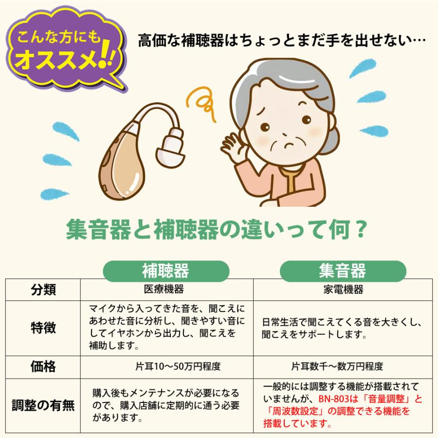 【2000円OFFクーポン】骨伝導 集音器 高齢者 ヘッドホン 有線 骨伝導ヘッドホン ヘッドセット 左右音量調整 周波数設定 BN-803 クリスマス プレゼント ギフト