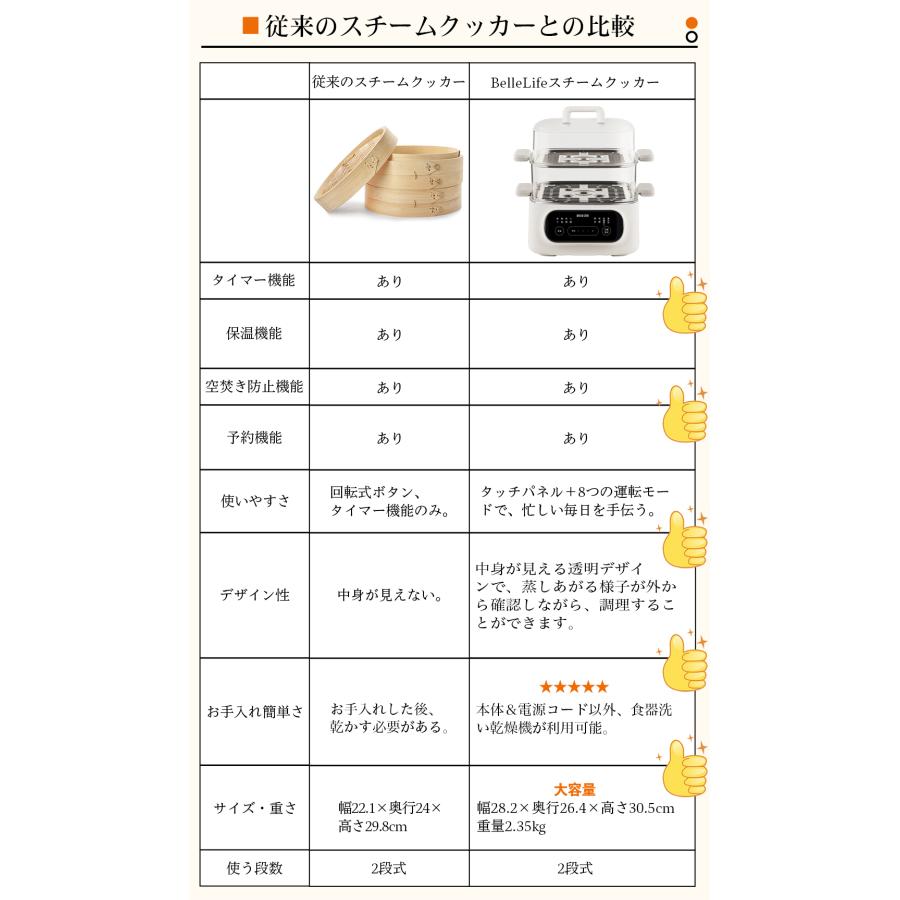 【セール中】電気蒸し器 蒸し器 スチームクッカー 温泉卵器 大容量9.3L ゆで玉子 多機能 2段 ヨーグルトメーカー タイマー 保温 空焚き防止 1年保証｜bellelife｜18