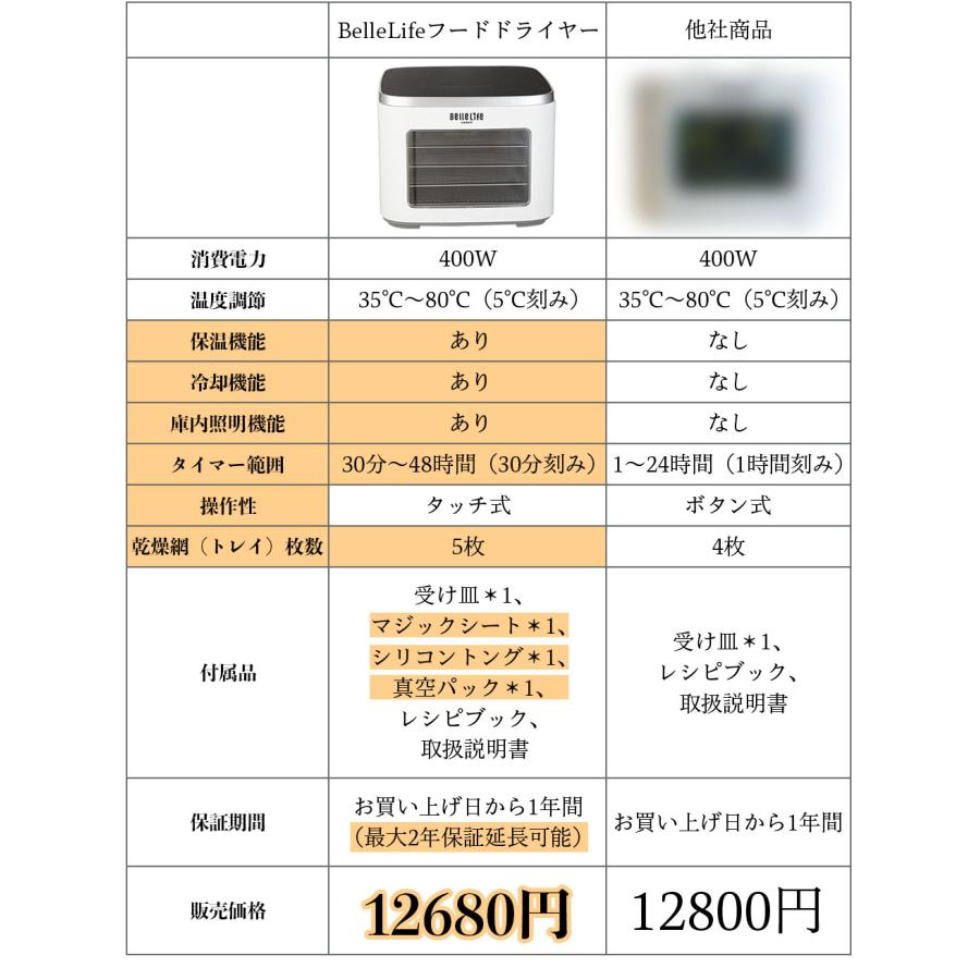 美品メーカー保証あり‼️乾燥機　値下げ BelleLife（ベルライフ） 【2026年改良型】BelleLife フードドライヤー