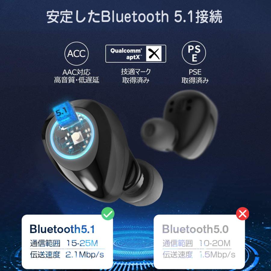 ワイヤレスイヤホン Bluetooth5.1最新版 Hi-Fi高音質 防水IPX7 ワイヤレスイヤホン Bluetooth5.1最新版 Hi-Fi高音質 防水IPX7