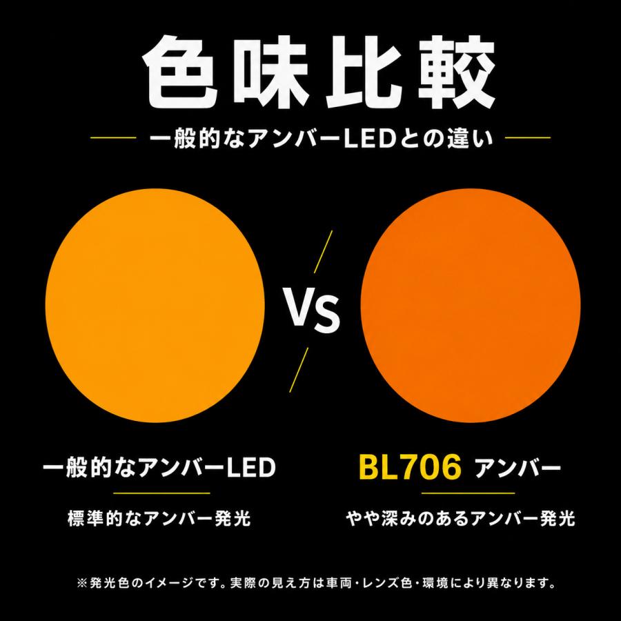 T10 アンバー ステルス高拡散タイプ LED電球 オレンジ BL706 2個セット サイドウインカー カバー付き ポジション球 濃いめ |  | 02