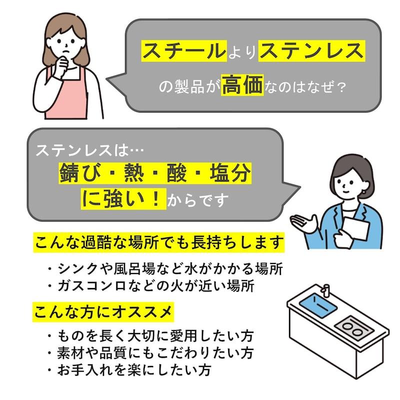 パーツ 水切りカゴパーツ 水切りカゴ 3連グラスホルダー 小物収納 水切り キッチン用品 キッチン 台所 台所用品 日本製 ステンレス 日用品 日用雑貨｜bellemaison｜06