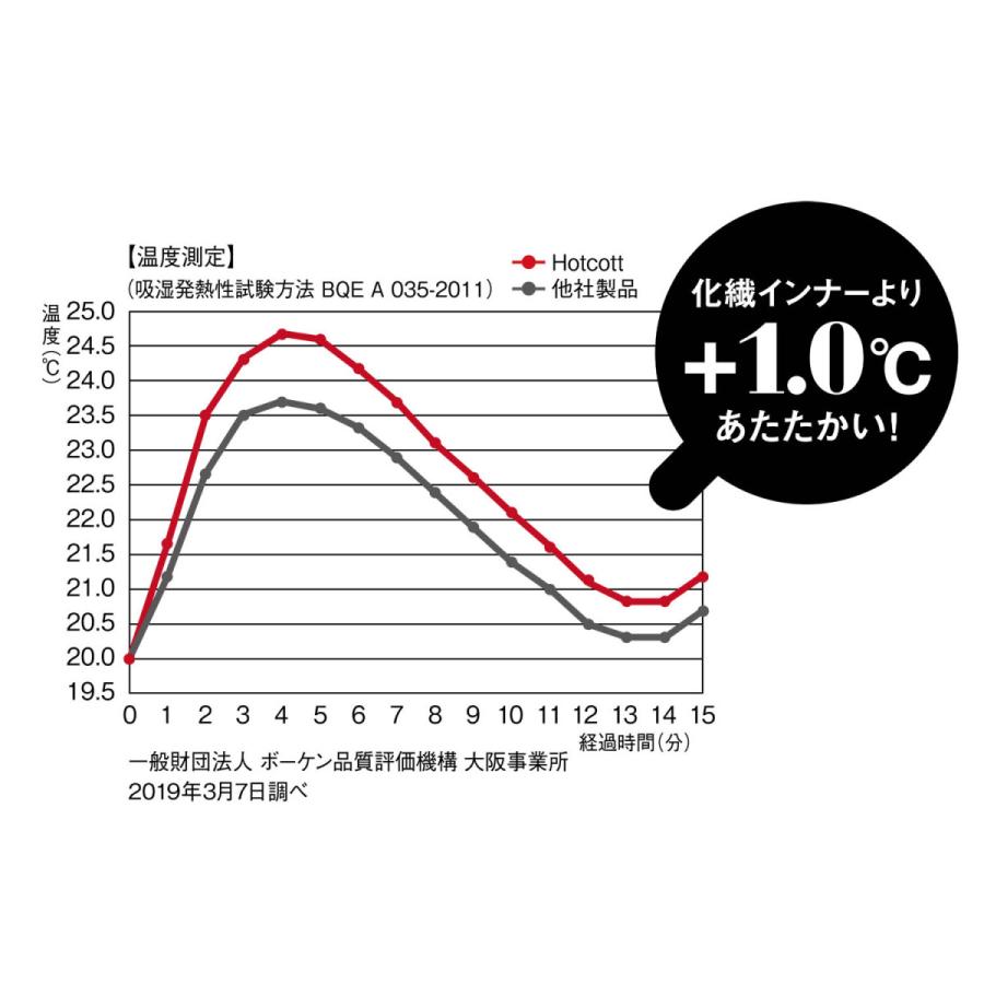 オーバーパンツ 腹巻パンツ 5分丈 インナー レディース 肌着 綿混 ホットコット 吸湿 発熱 保温 暖かい 冷え対策 綿95％｜bellemaison｜06