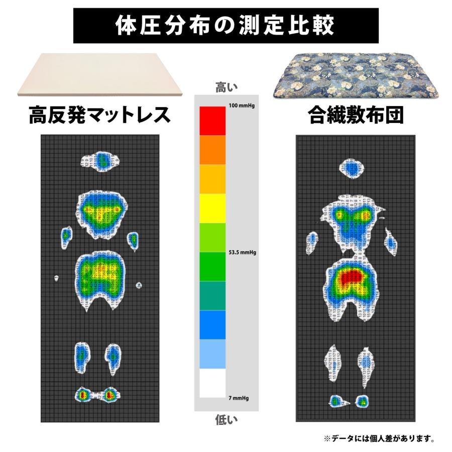 高反発ウレタンの重ねて使えるマットレス［日本製］ セミダブル_3