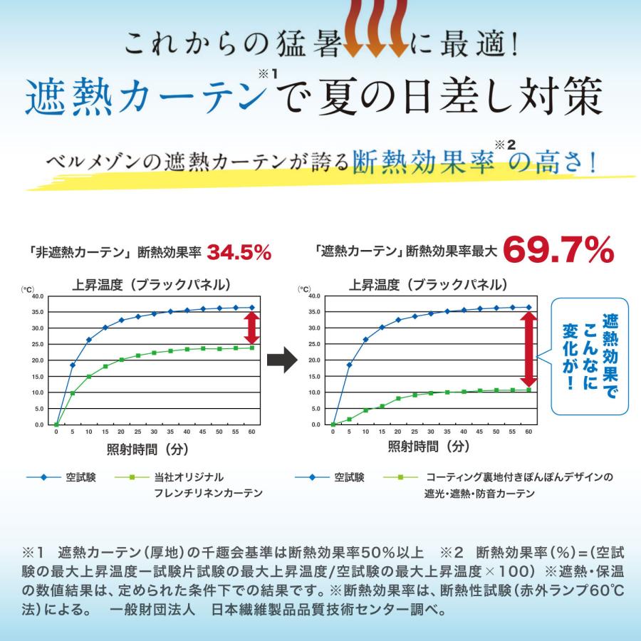 カーテン 遮光 遮光カーテン 1級遮光 洗える タッセル コーティング 裏地付き ぽんぽんデザイン 遮熱 防音 リビング ダイニング おしゃれ 幅約130 幅約150 2枚