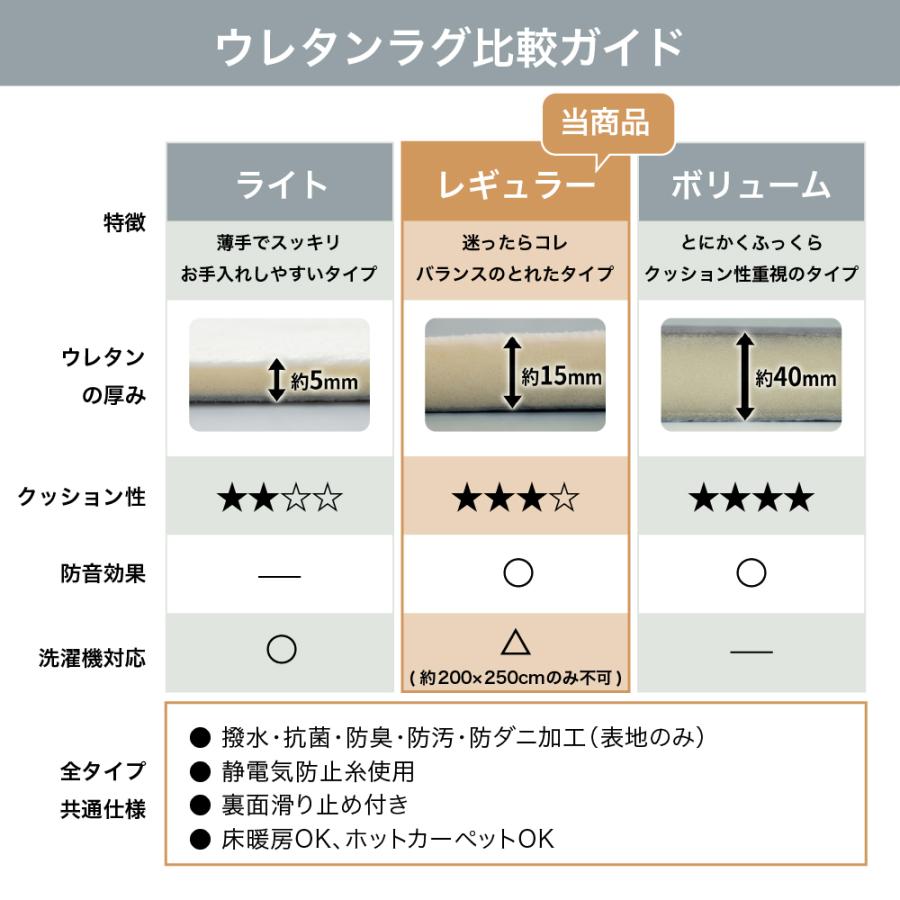 ベルメゾン（BELLE MAISON） ラグ ラグマット 洗える マット 撥水 防汚