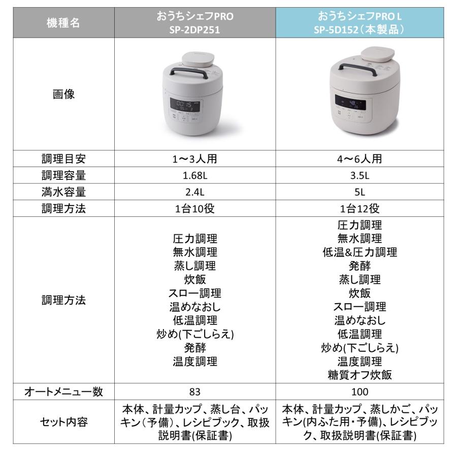 siroca（シロカ） siroca 1台12役の電気圧力鍋「おうちシェフPRO L