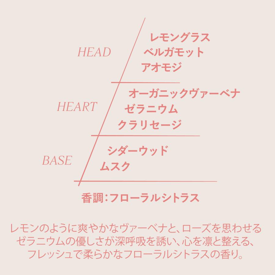 L'OCCITANE（ロクシタン） ゼラニウムヴァーベナ オードトワレ